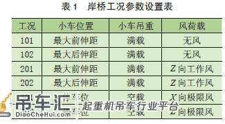 岸边集装箱起重机钢结构的有限元仿真计算