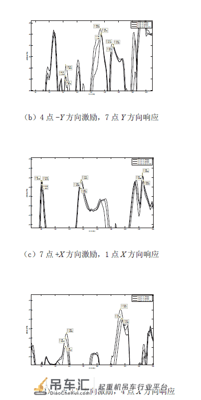 通用门式起重机螺栓松动模态频率识别研究