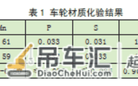 480 t 冶金铸造起重机车轮故障解析处理