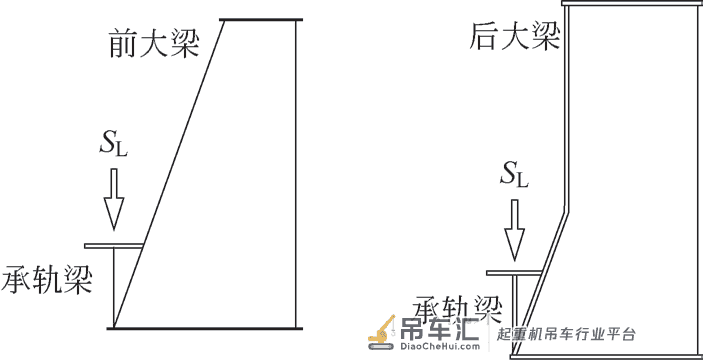 岸边集装箱起重机钢结构的有限元仿真计算