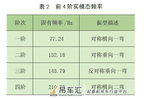 通用门式起重机螺栓松动模态频率识别研究