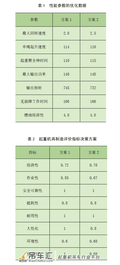 基于组合赋权及TOPSIS 的起重机械再制造评估