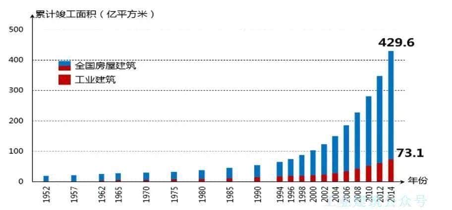 工业建筑钢结构疲劳诊治关键技术
