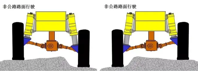 坦克悬挂!全轮蟹行14X6X14!这台450吨大吊车太牛了