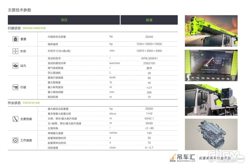 锦马超“代言”极具性价比的中联重科ZTC251VE汽车起重机