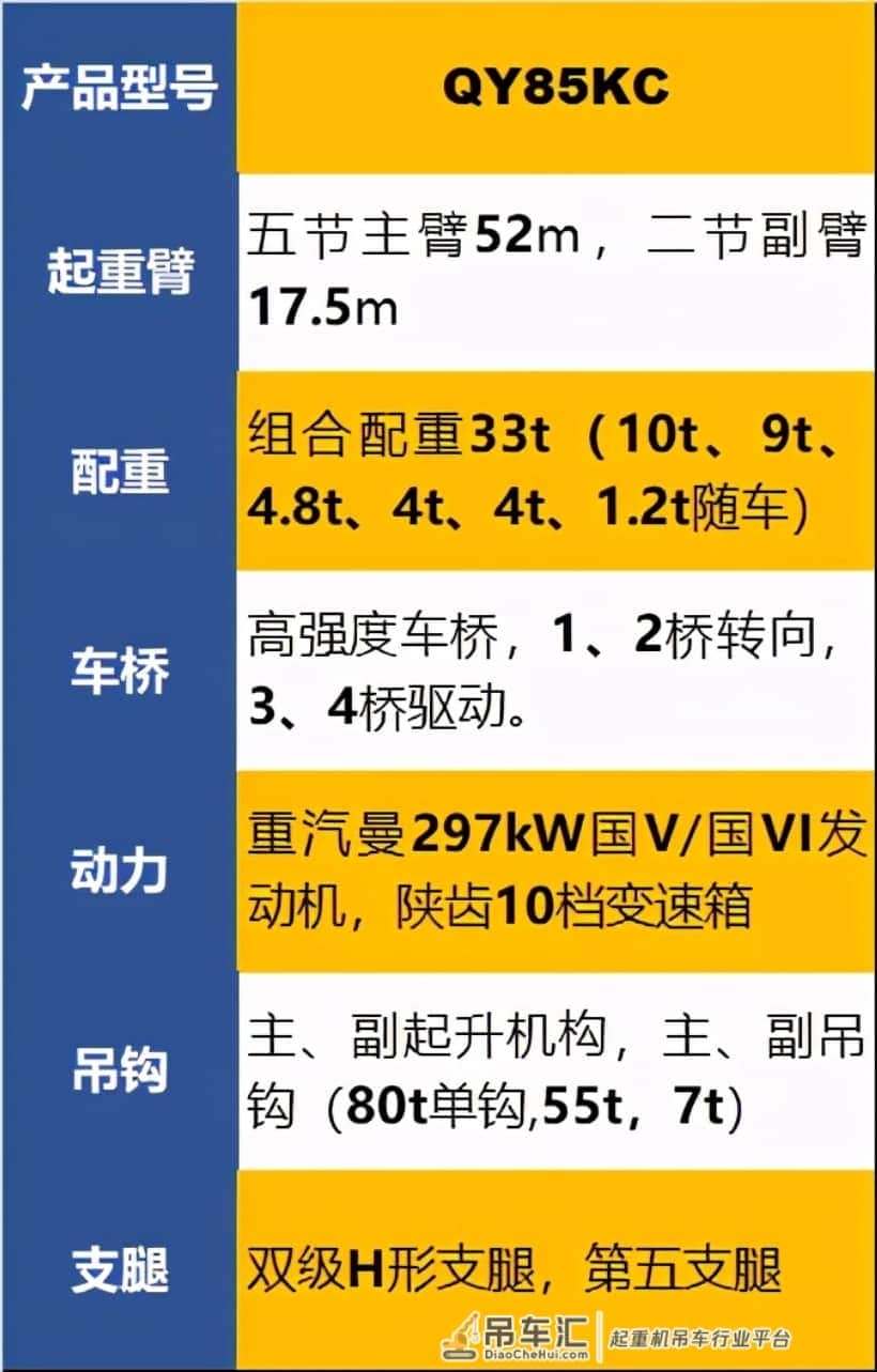 徐工吊车厂家：新出爆款QY85KC，四桥五节52米主臂！组合配重33吨