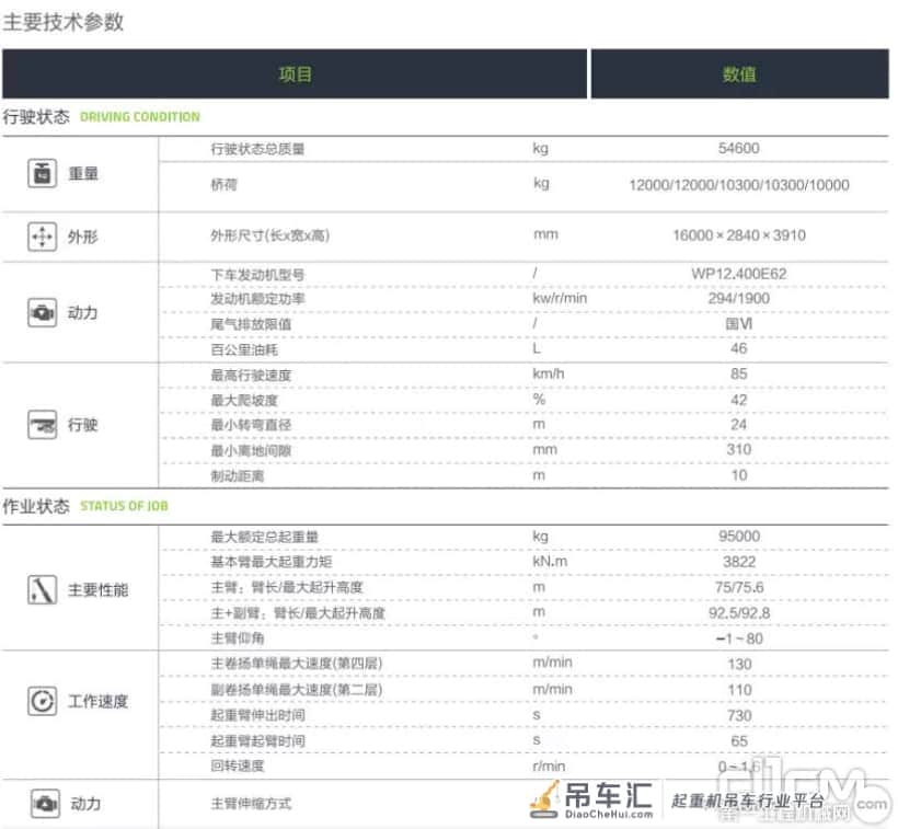 九五至尊,车中曹操!看中联重科ZTC950V763汽车起重机为啥这么牛