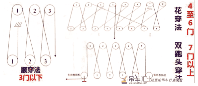 起重机械分类与选用要求(一建 机电工程管理与实务)