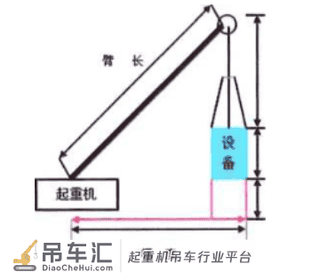 起重机械分类与选用要求(一建 机电工程管理与实务)