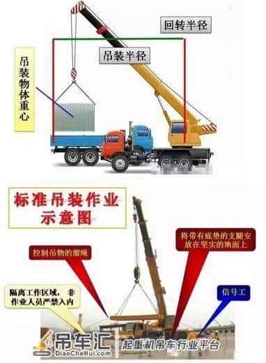 起重作业操作规范