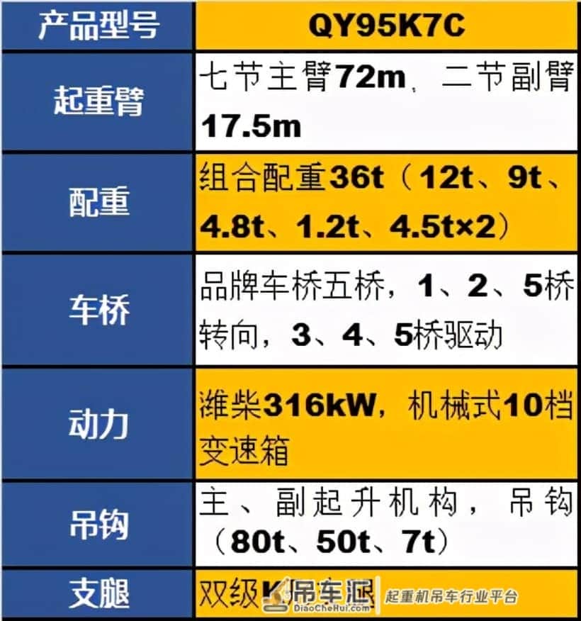 买什么110、130吨,提个QY95K7C吊车不香吗