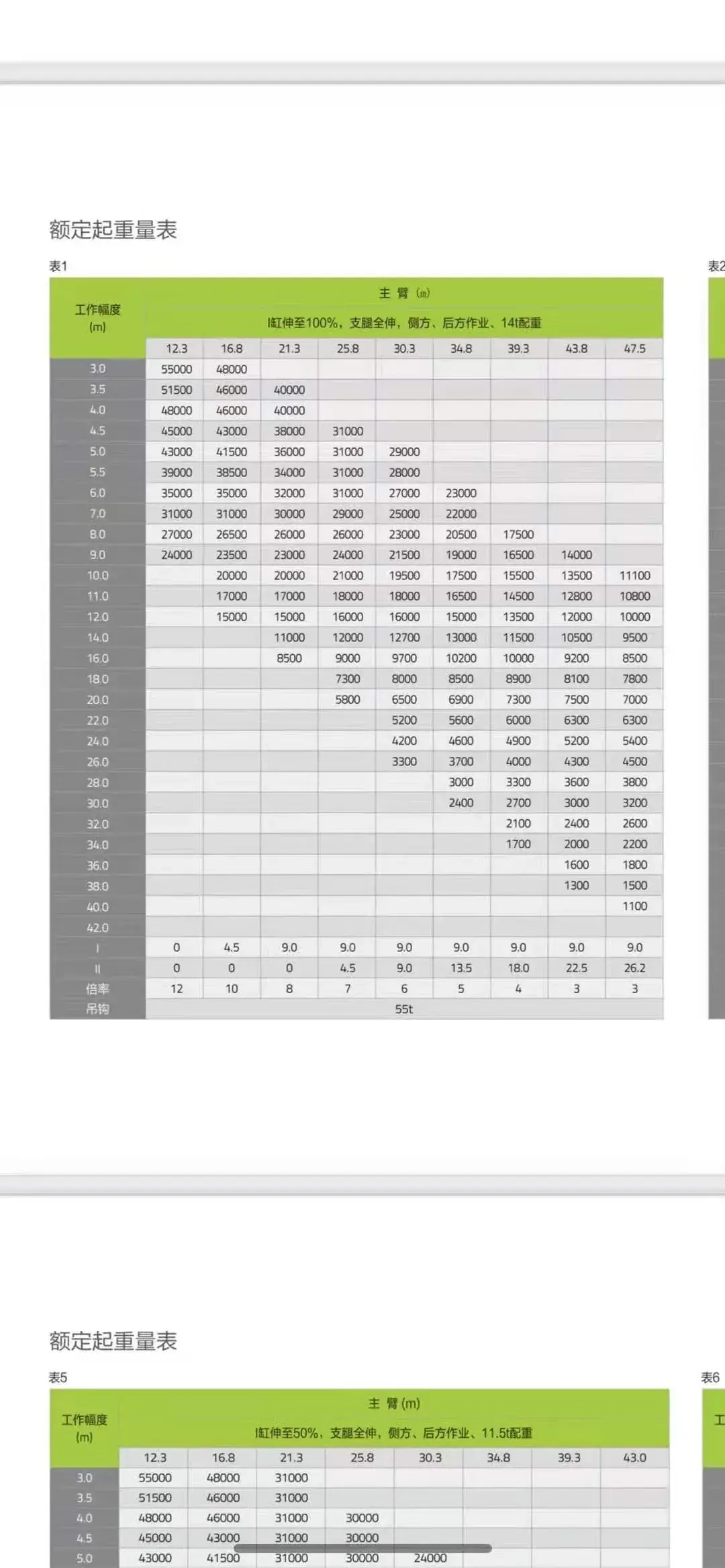 10米20吨吊车逆天了!这款网红55吨比老70吨吊车还牛