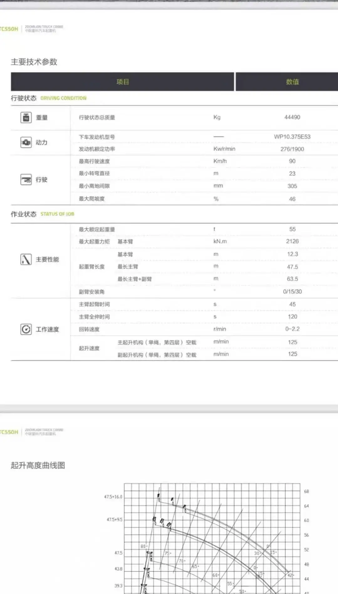 10米20吨吊车逆天了!这款网红55吨比老70吨吊车还牛