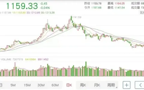 三大吊车厂家股价持续走低，吊车行业周期见顶了？