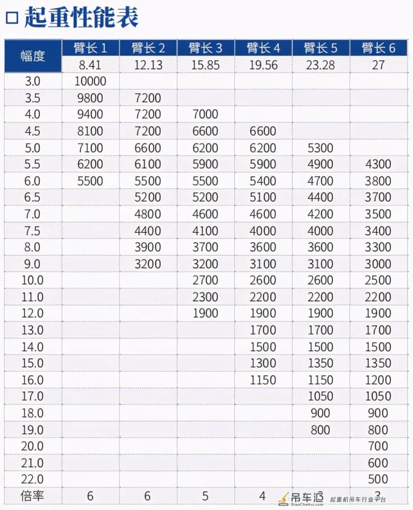 10吨吊车上位,要彻底取代8吨吊车了吗?