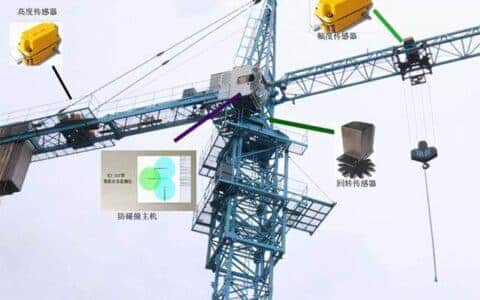 倾角传感器在塔式起重机安全监测中的应用