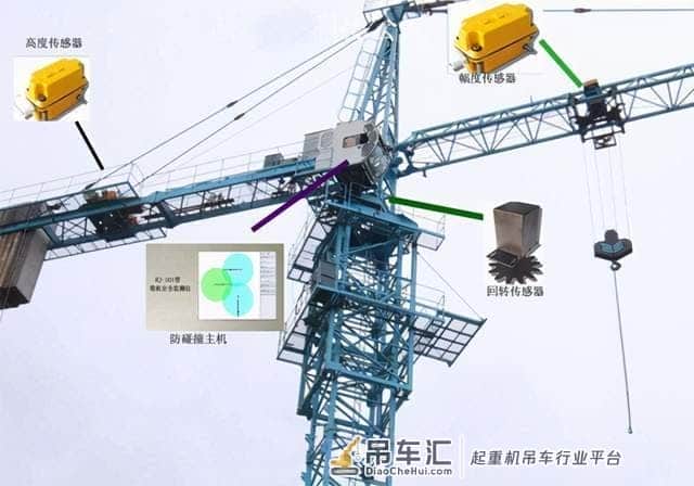 倾角传感器在塔式起重机安全监测中的应用