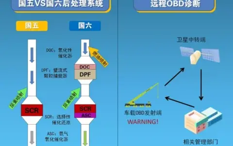 持续上涨，国六起重机将全面涨价！国五能早买就早买吧