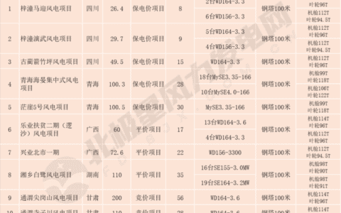 风电台班从400万降至70万，当行情回归理性，风电还能干吗？