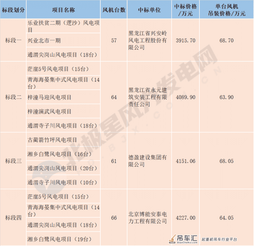 风电台班从400万降至70万,当行情回归理性,风电还能干吗?