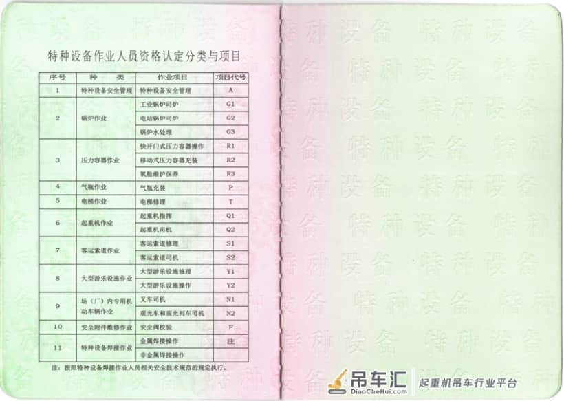 贵阳桥式起重机司机(Q2)操作证报考条件需要具备哪些?