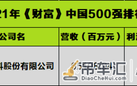 大幅跃升56名《财富》中国500强见证中联重科高质量澎湃发展