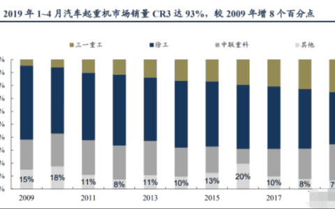徐工机械专题研究：混改大幅释放业绩弹性，全球巨头整装待发