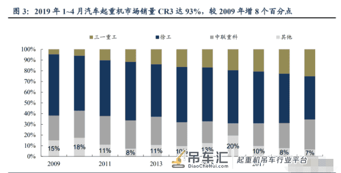徐工机械专题研究:混改大幅释放业绩弹性,全球巨头整装待发