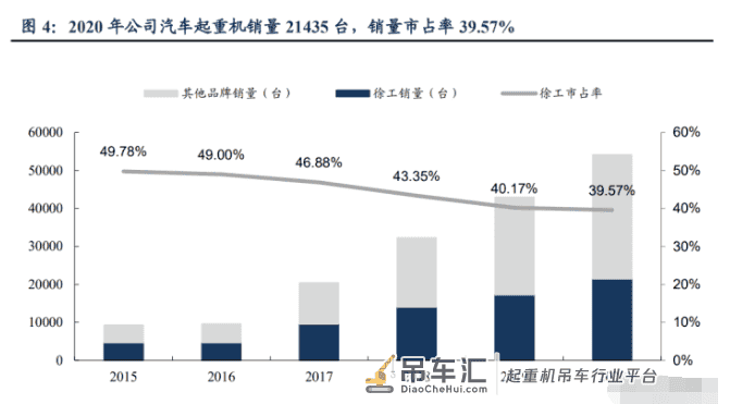 徐工机械专题研究:混改大幅释放业绩弹性,全球巨头整装待发