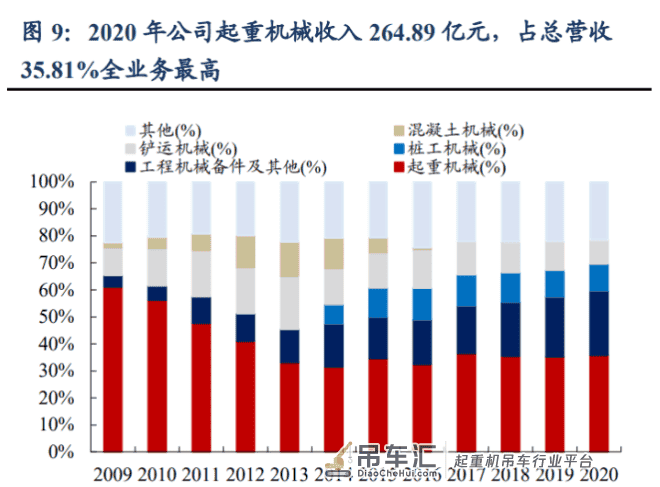 徐工机械专题研究:混改大幅释放业绩弹性,全球巨头整装待发