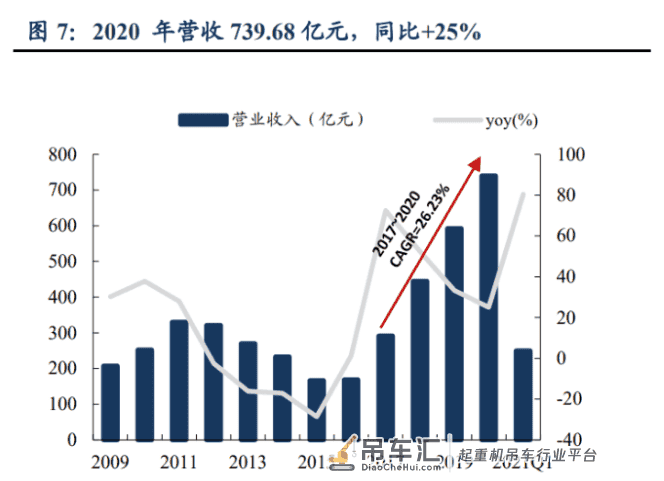 徐工机械专题研究:混改大幅释放业绩弹性,全球巨头整装待发