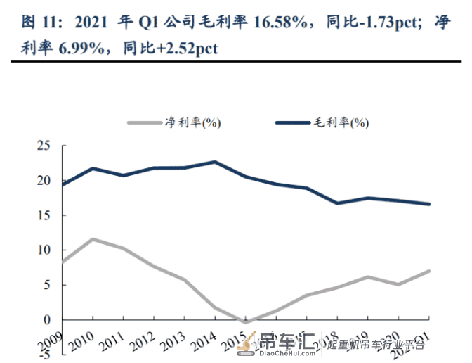 徐工机械专题研究:混改大幅释放业绩弹性,全球巨头整装待发