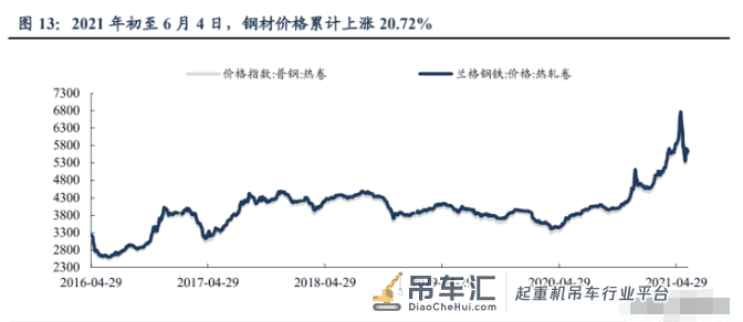 徐工机械专题研究:混改大幅释放业绩弹性,全球巨头整装待发