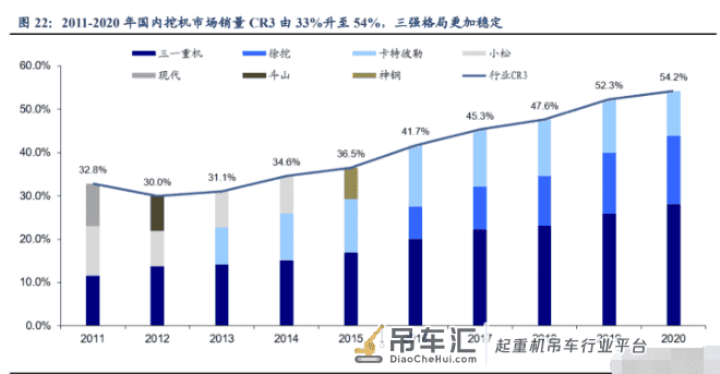徐工机械专题研究:混改大幅释放业绩弹性,全球巨头整装待发