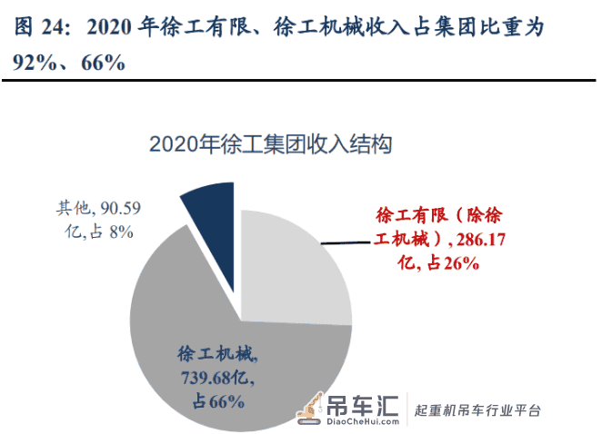徐工机械专题研究:混改大幅释放业绩弹性,全球巨头整装待发