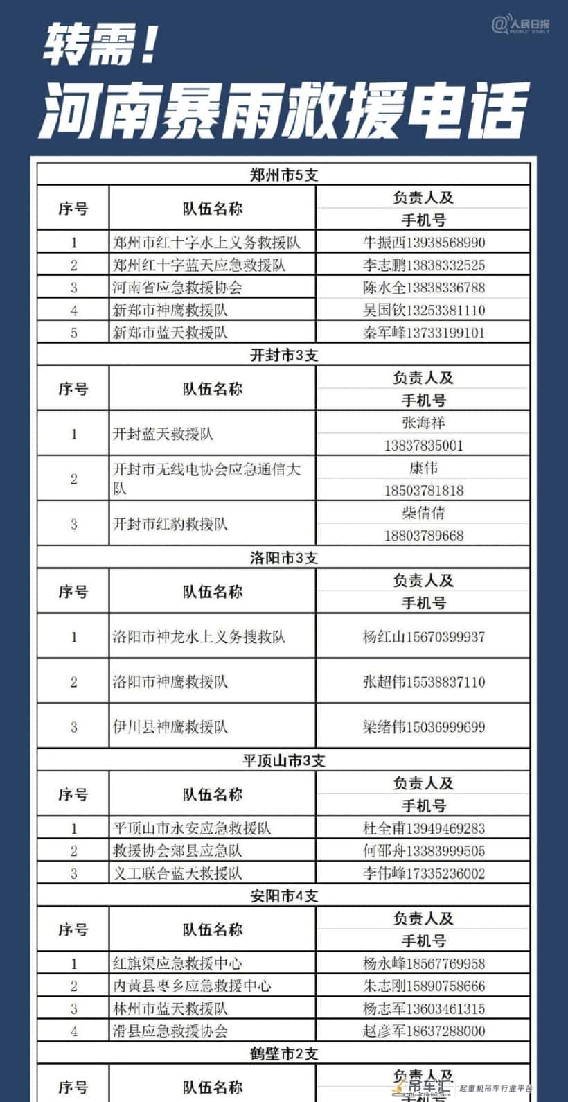 河南郑州遭特大暴雨,洪水淹城,吊友出动,紧急救援