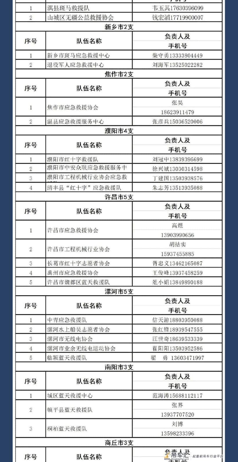 河南郑州遭特大暴雨,洪水淹城,吊友出动,紧急救援