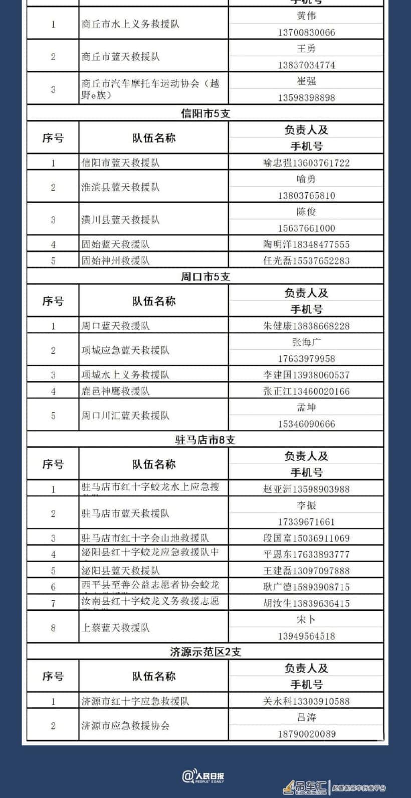 河南郑州遭特大暴雨,洪水淹城,吊友出动,紧急救援
