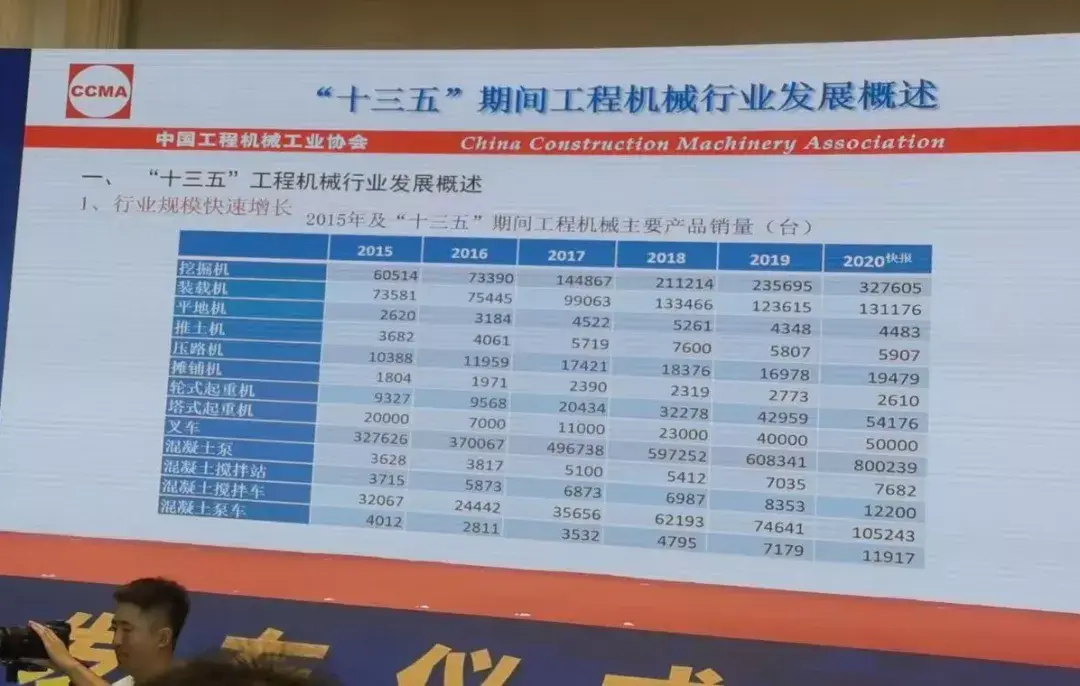 吊车保有量突破23万台!过度饱和,持续低迷,吊装人何去何从?