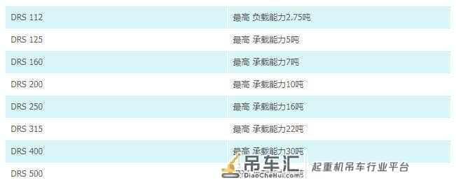 起重机配件DRS车轮组选型表