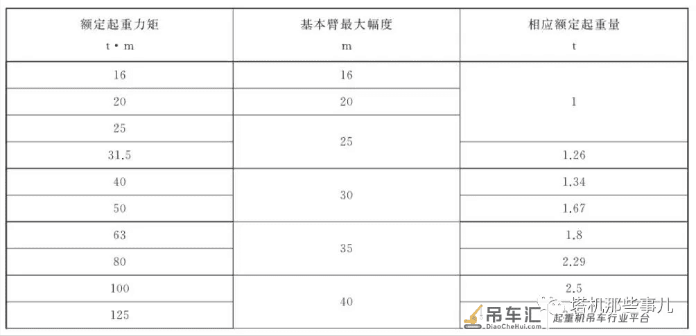 塔机/塔吊中QTZ63,QTZ80中数字的意思
