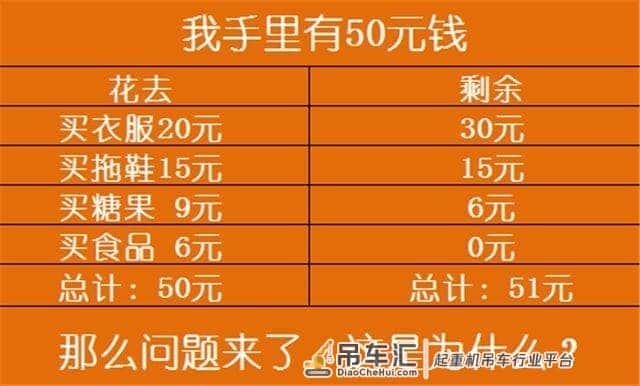 徐工XCT95L7吊车,四桥的极限,70m全伸臂,最大吊重量达到7.8吨