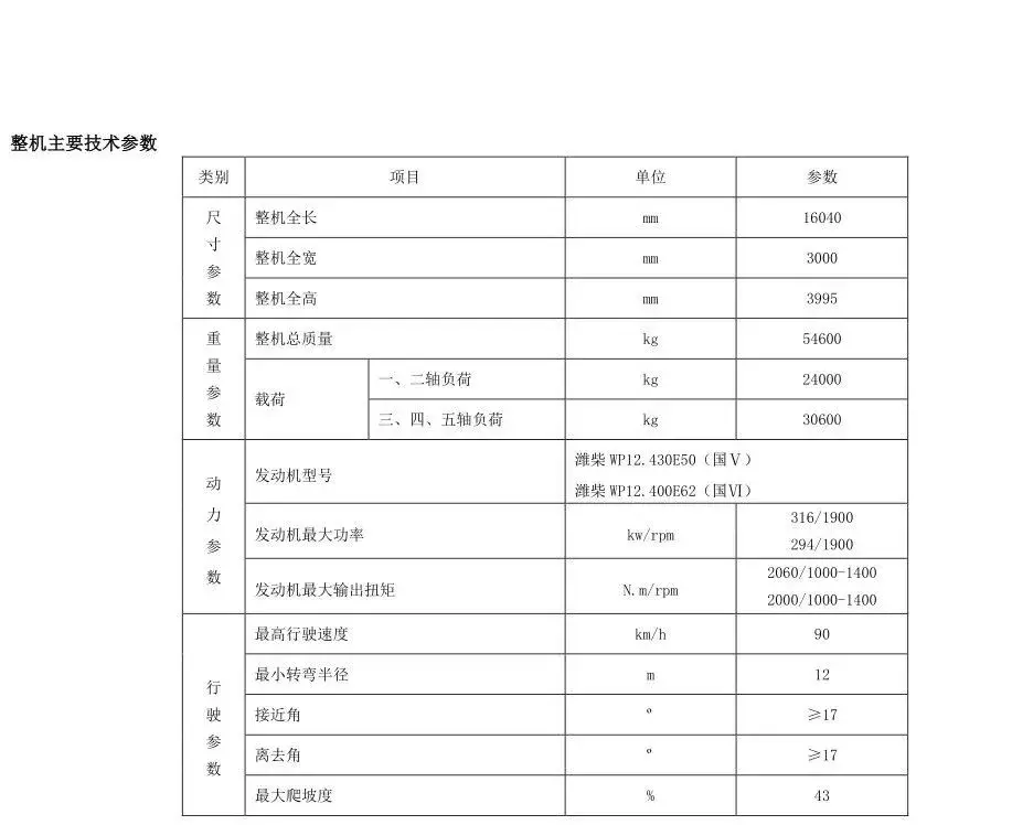 安徽首台1000c7，全配置230w，多处细节实拍