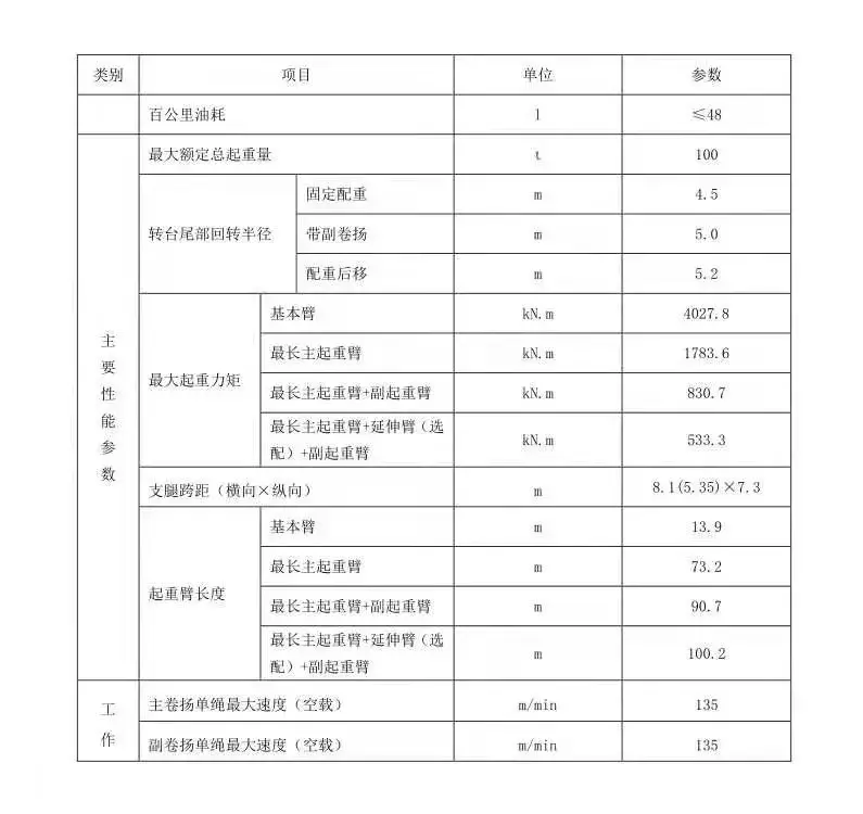 安徽首台1000c7，全配置230w，多处细节实拍