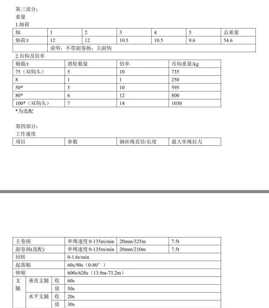 安徽首台1000c7，全配置230w，多处细节实拍