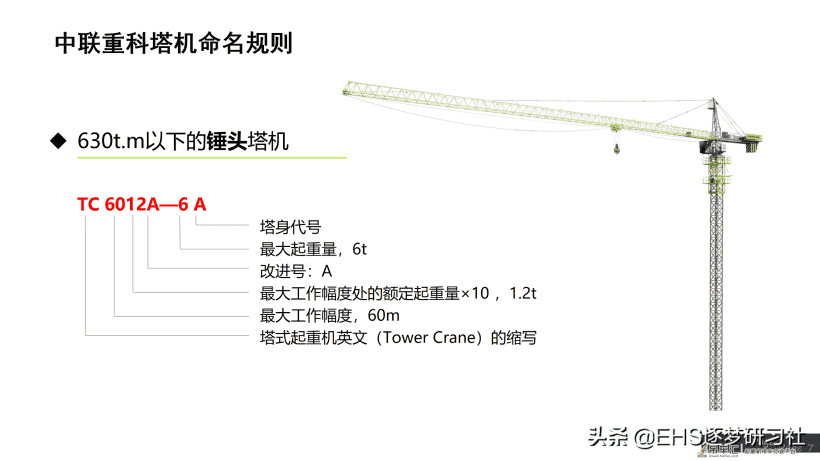 210606-塔式起重机使用与维护