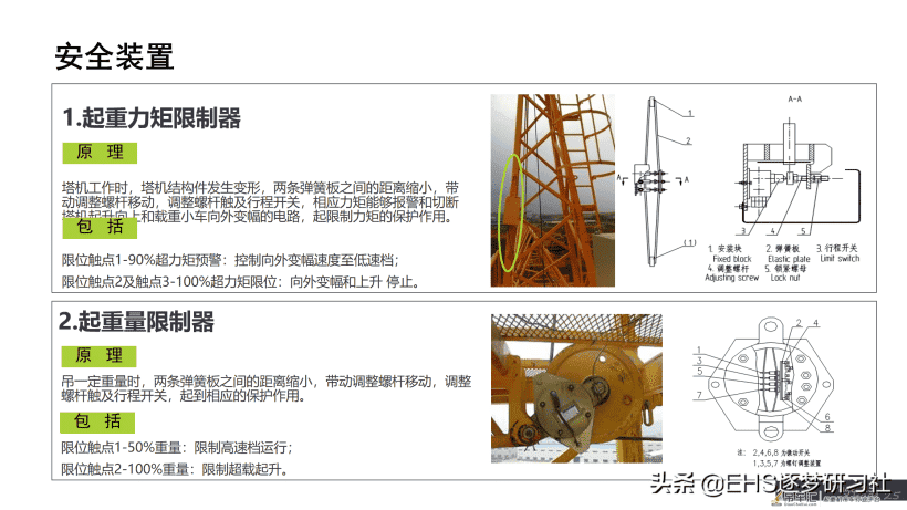 210606-塔式起重机使用与维护