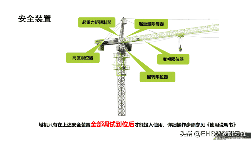 210606-塔式起重机使用与维护