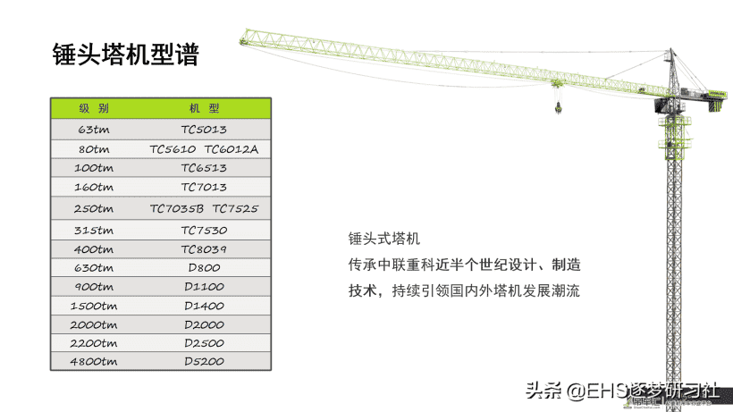 210606-塔式起重机使用与维护
