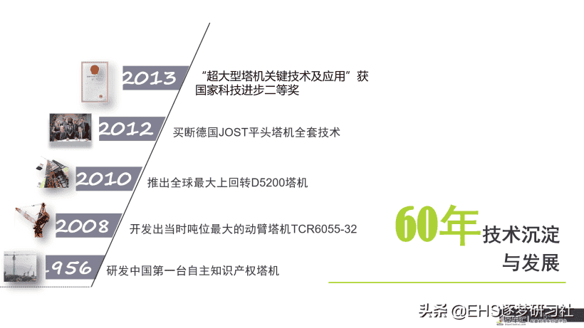 210606-塔式起重机使用与维护